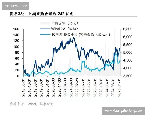 华泰股票ETF份额和资产净值双双同比增长展现稳健发展势头 华泰股票ETF份额和资产净值双双同比增长展现稳健发展势头