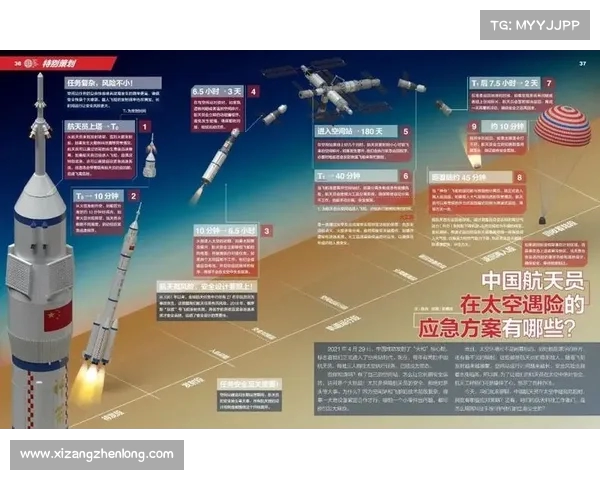 梦舟飞船零高度逃逸试验成功标志着中国航天技术新突破 梦舟飞船零高度逃逸试验成功标志着中国航天技术新突破