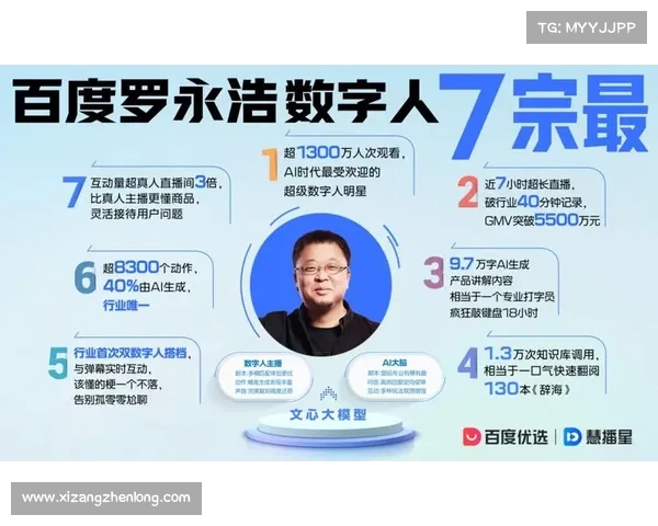 罗永浩数字人爆火背后揭秘 5500万GMV并非最可怕的现象 罗永浩数字人爆火背后揭秘 5500万GMV并非最可怕的现象